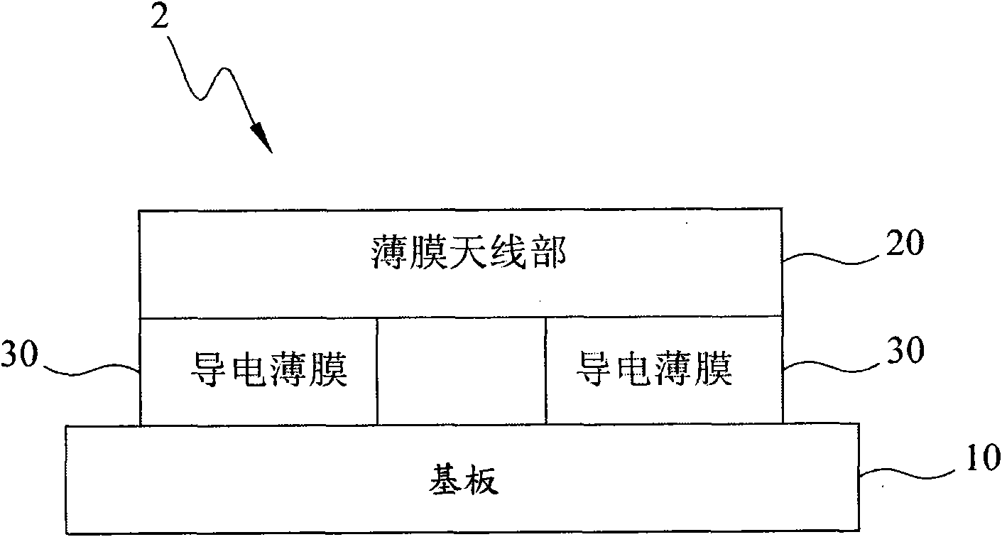 Flexible thin antenna and manufacturing method thereof