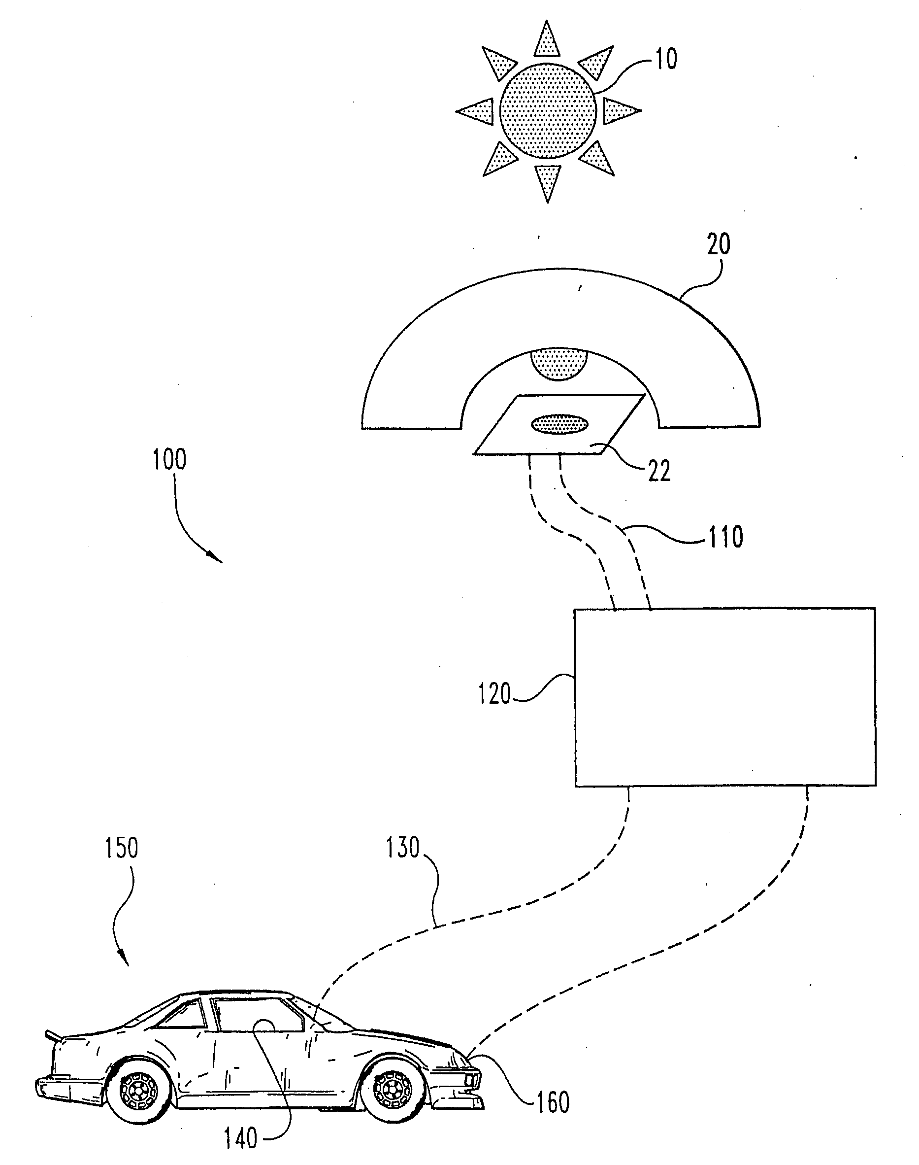 Solar sensor including reflective element to transform the angular response