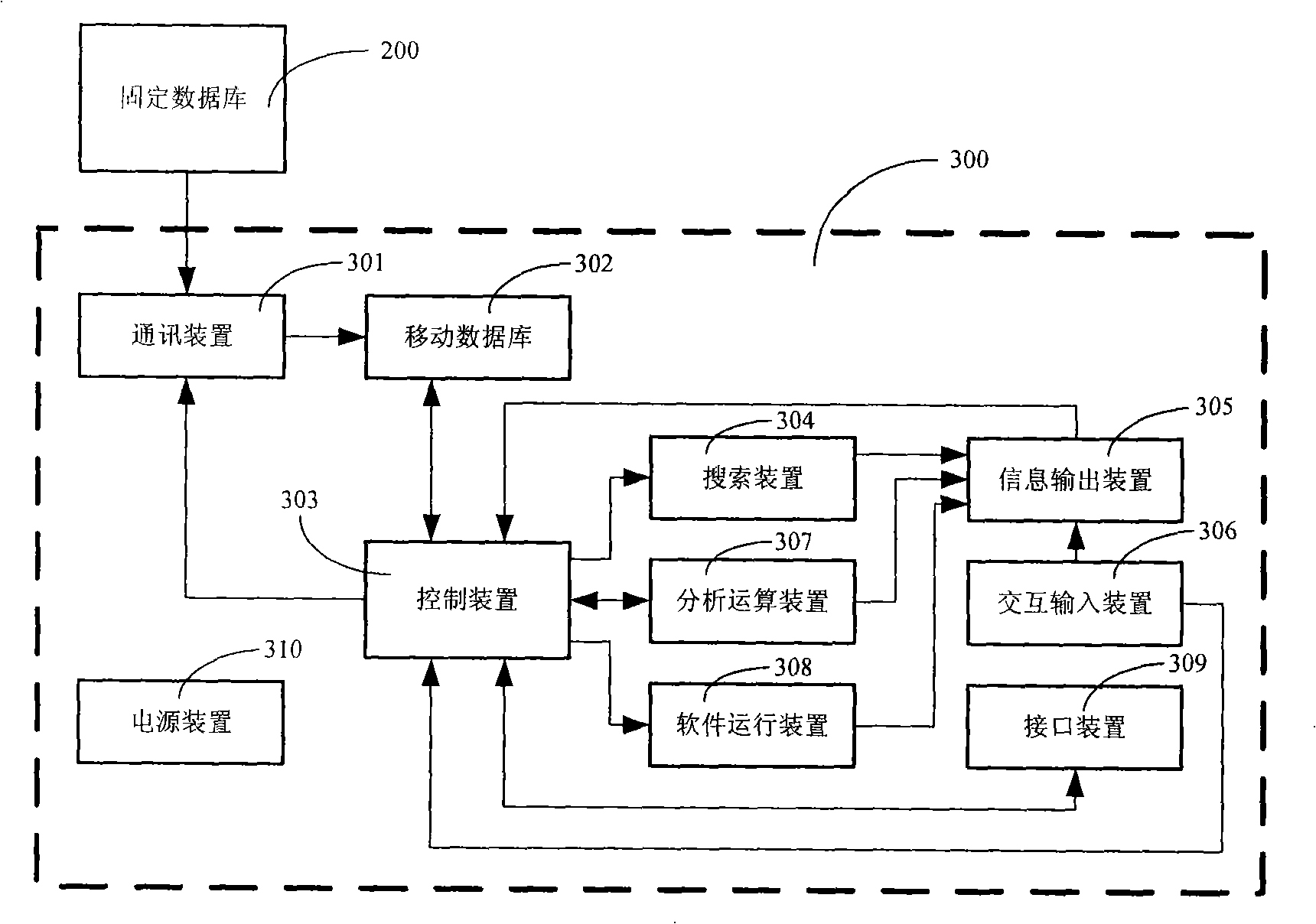 Electronic information browsing device