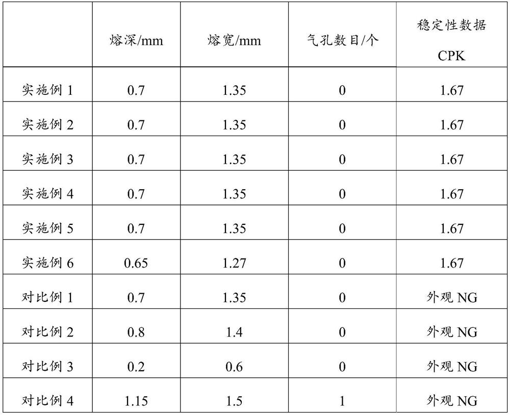 Laser welding method for sealing nail