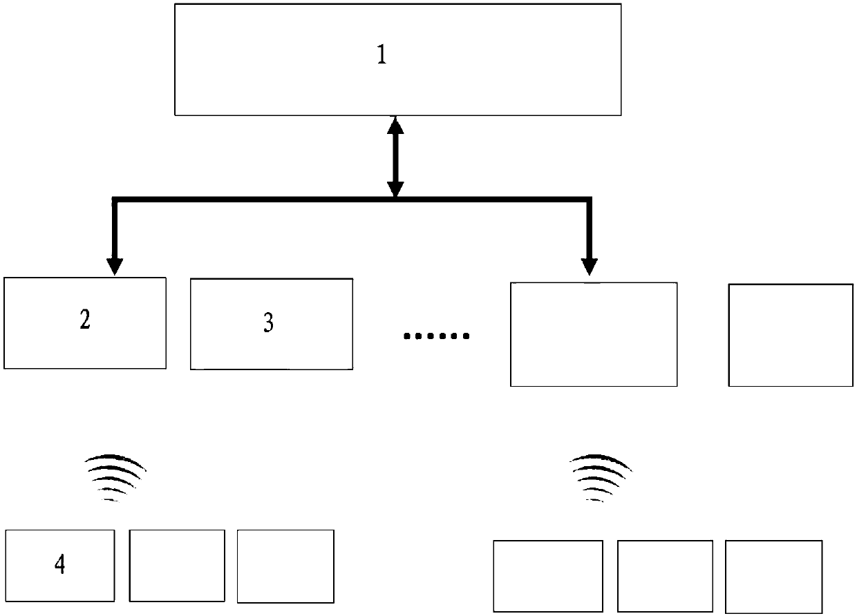 Cable temperature monitoring system based on intelligent Internet of Things