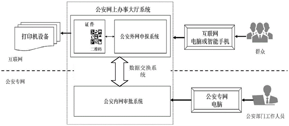 Online self-service certificate handling system and certificate check system