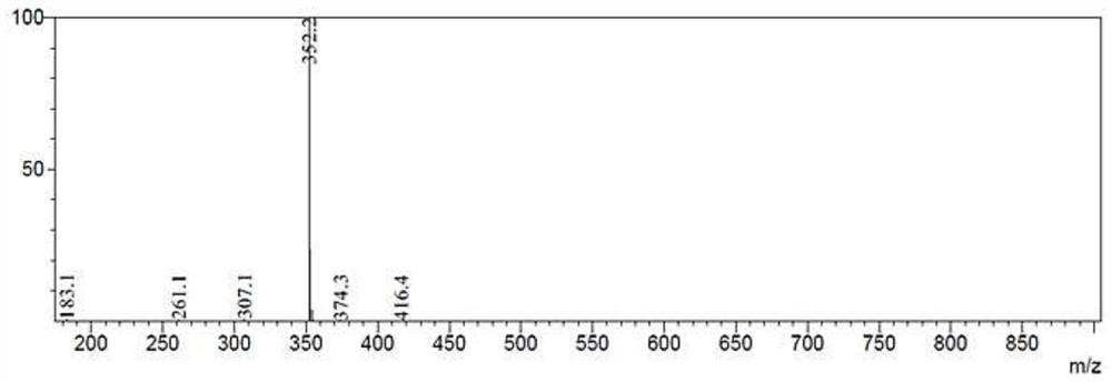 Olopatadine alpha methyl compound, and preparation method and application thereof