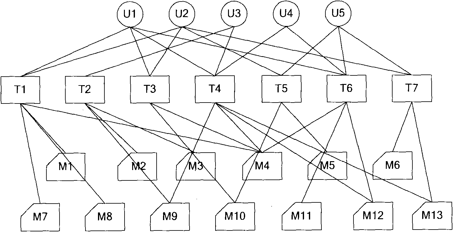 Web page resource recommendation method and device