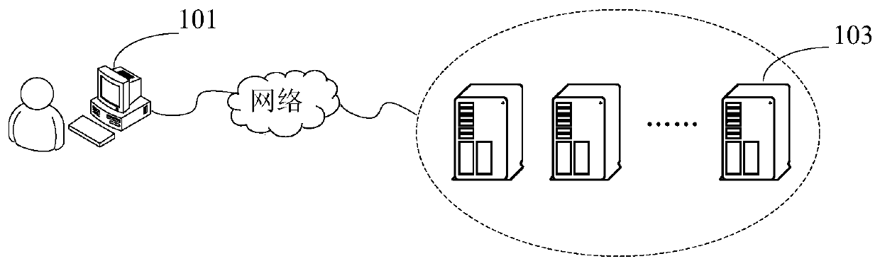 Service request processing method and device