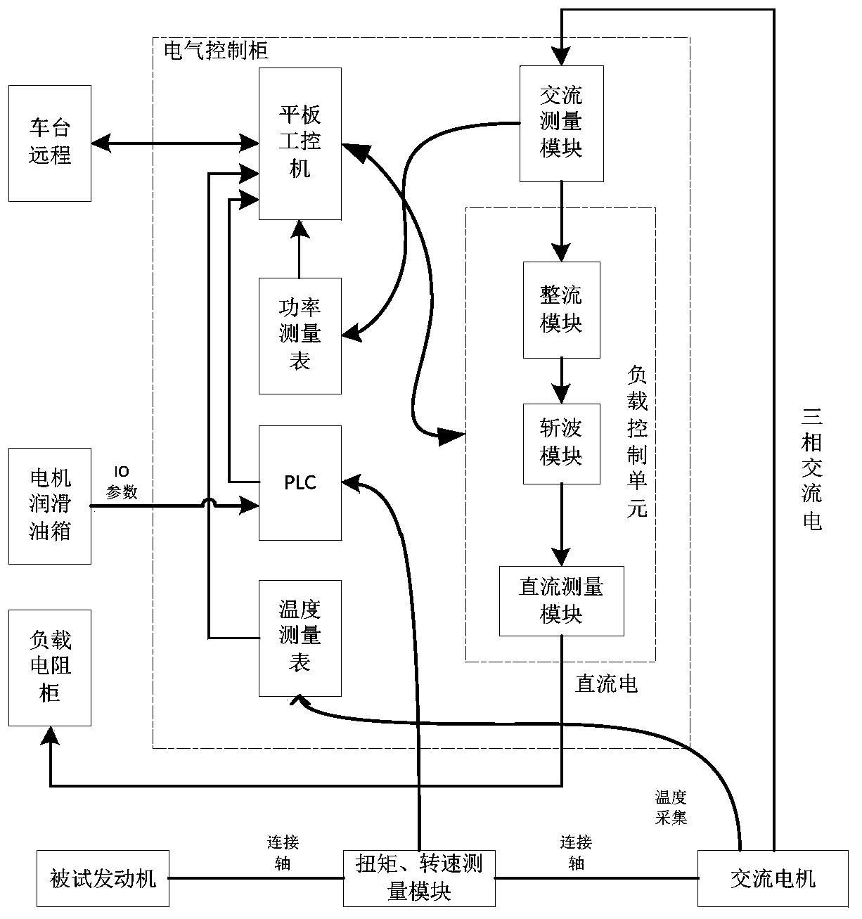 Alternator type dynamometer system for aeroengine