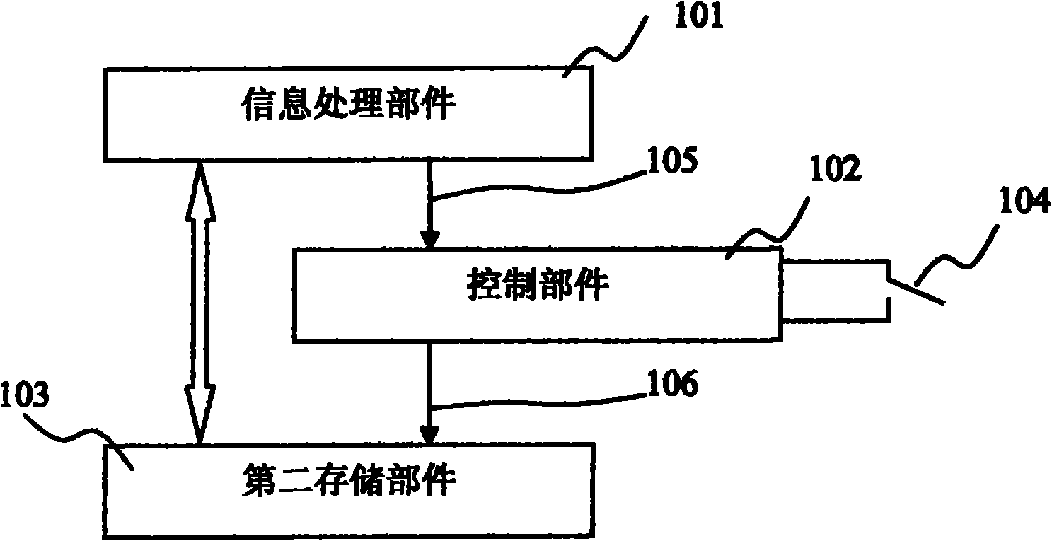 Software running method of high-safety information network platform