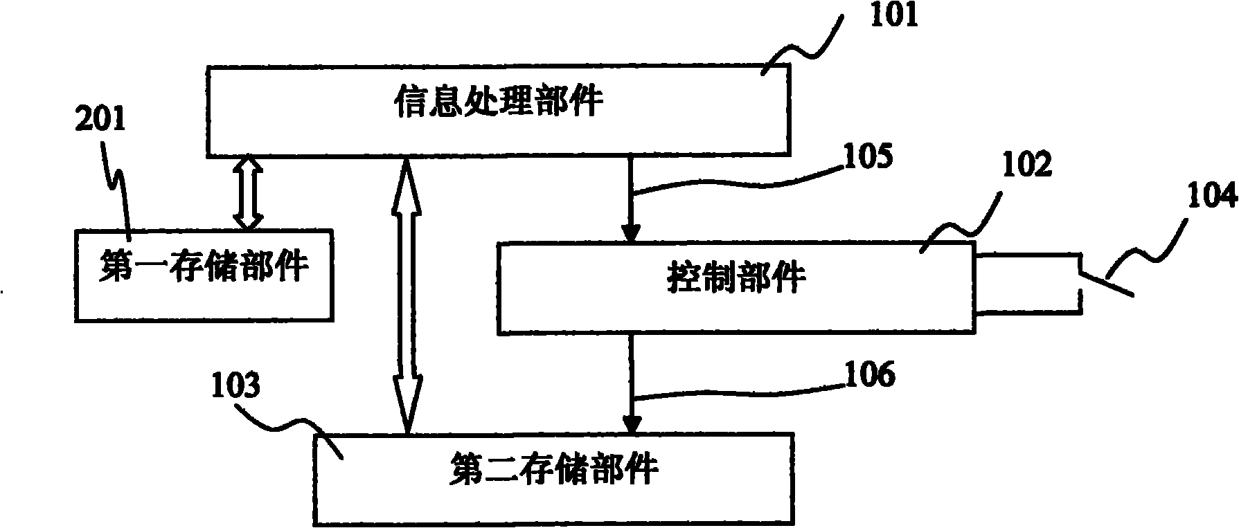 Software running method of high-safety information network platform