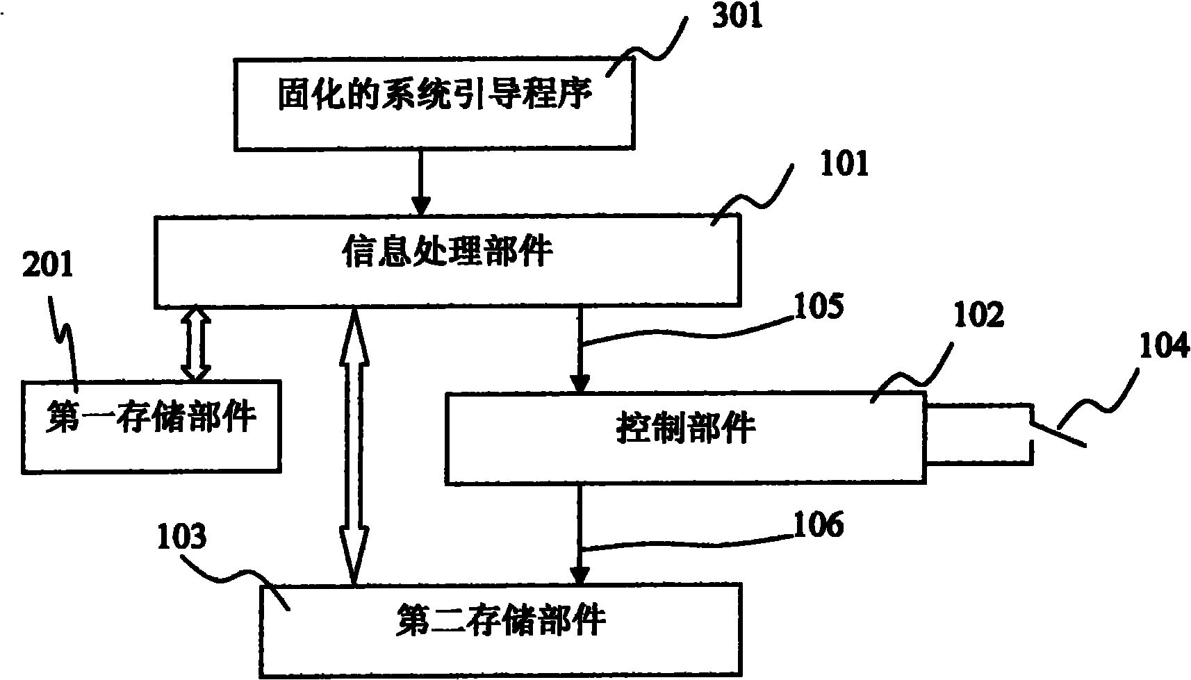 Software running method of high-safety information network platform