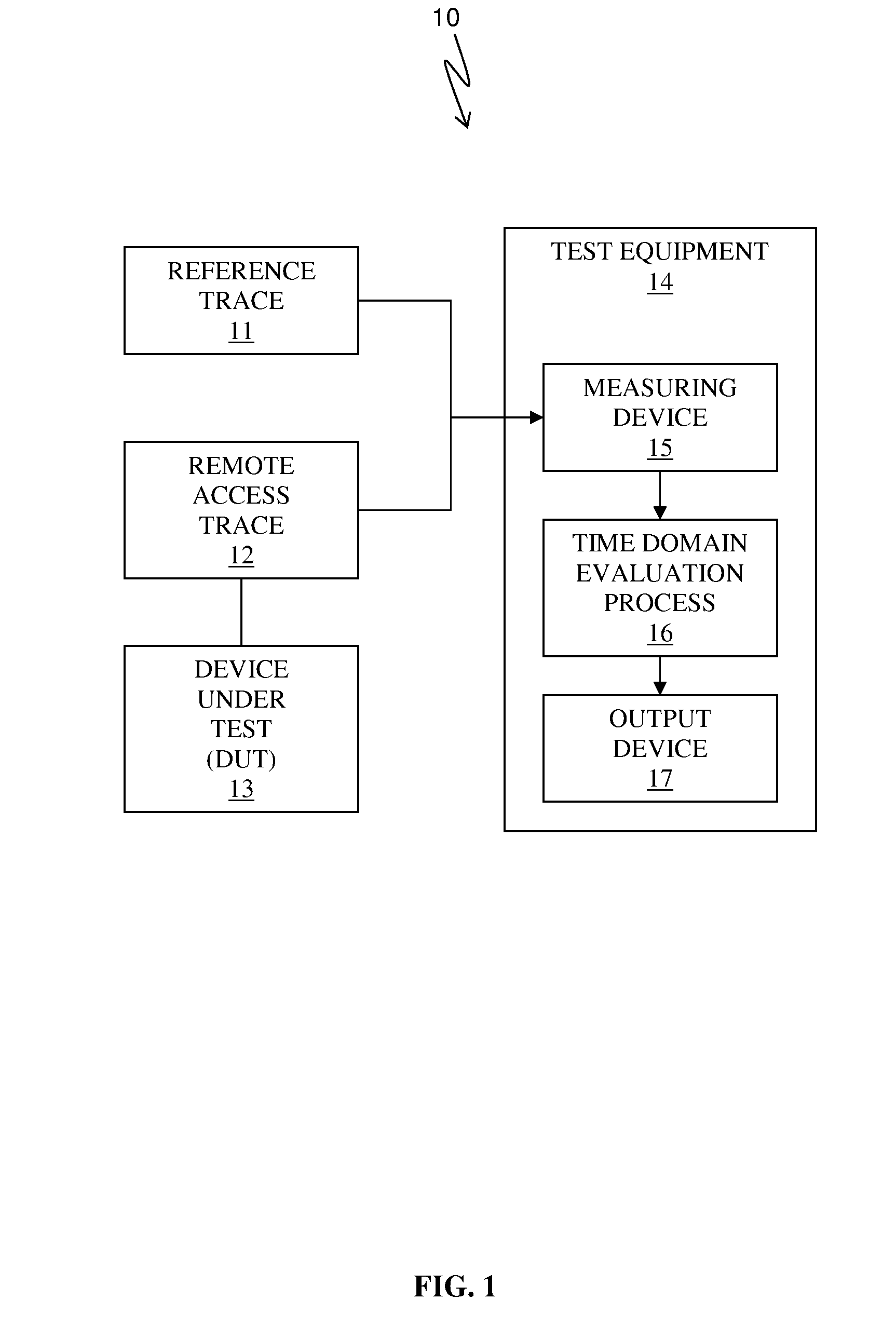 System and method for evaluating high frequency time domain in embedded device probing