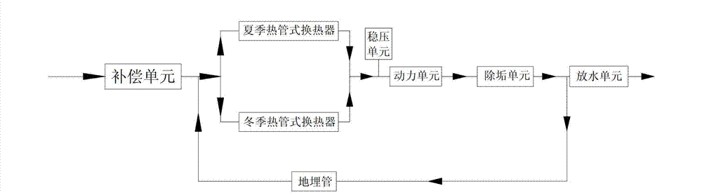 Building exterior wall pre-embedded type heat pipe energy-saving device