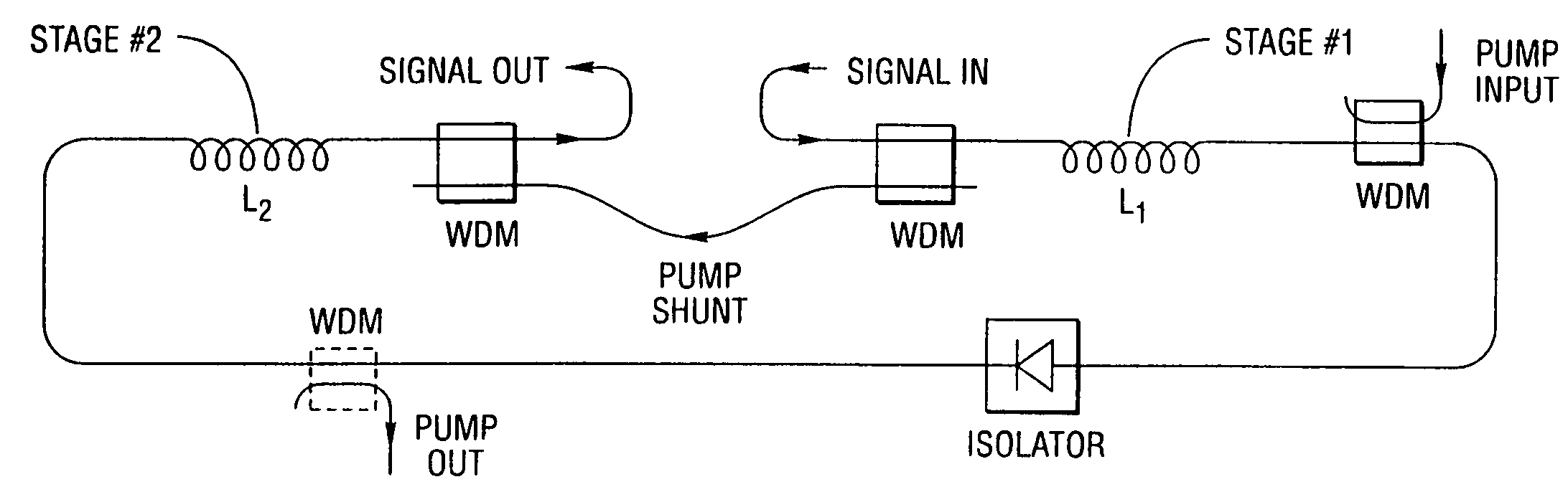 Fiber-optic compensation for dispersion, gain tilt, and band pump nonlinearity