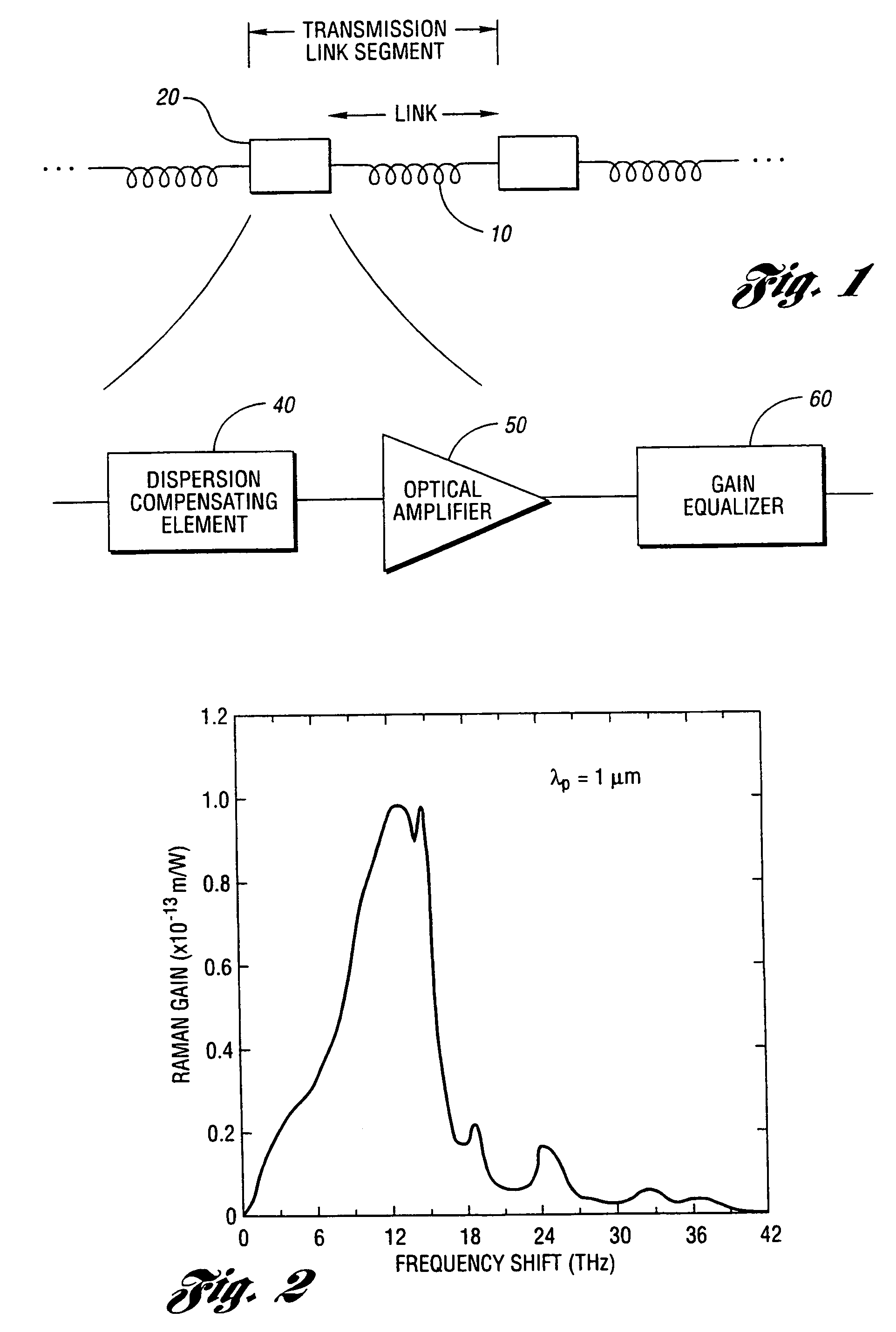 Fiber-optic compensation for dispersion, gain tilt, and band pump nonlinearity