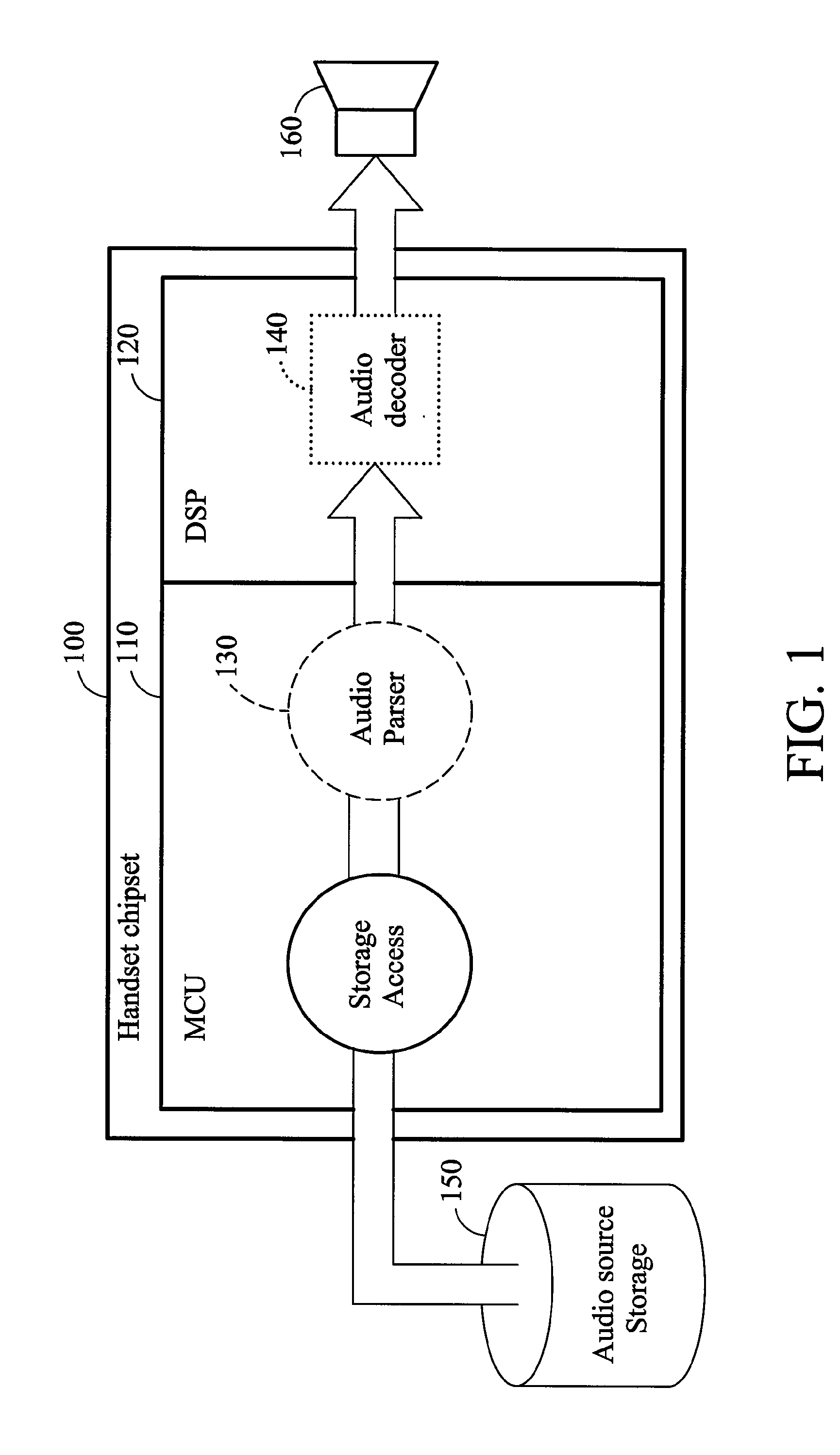 Method of generating advanced audio distribution profile (A2DP) source code and chipset using the same