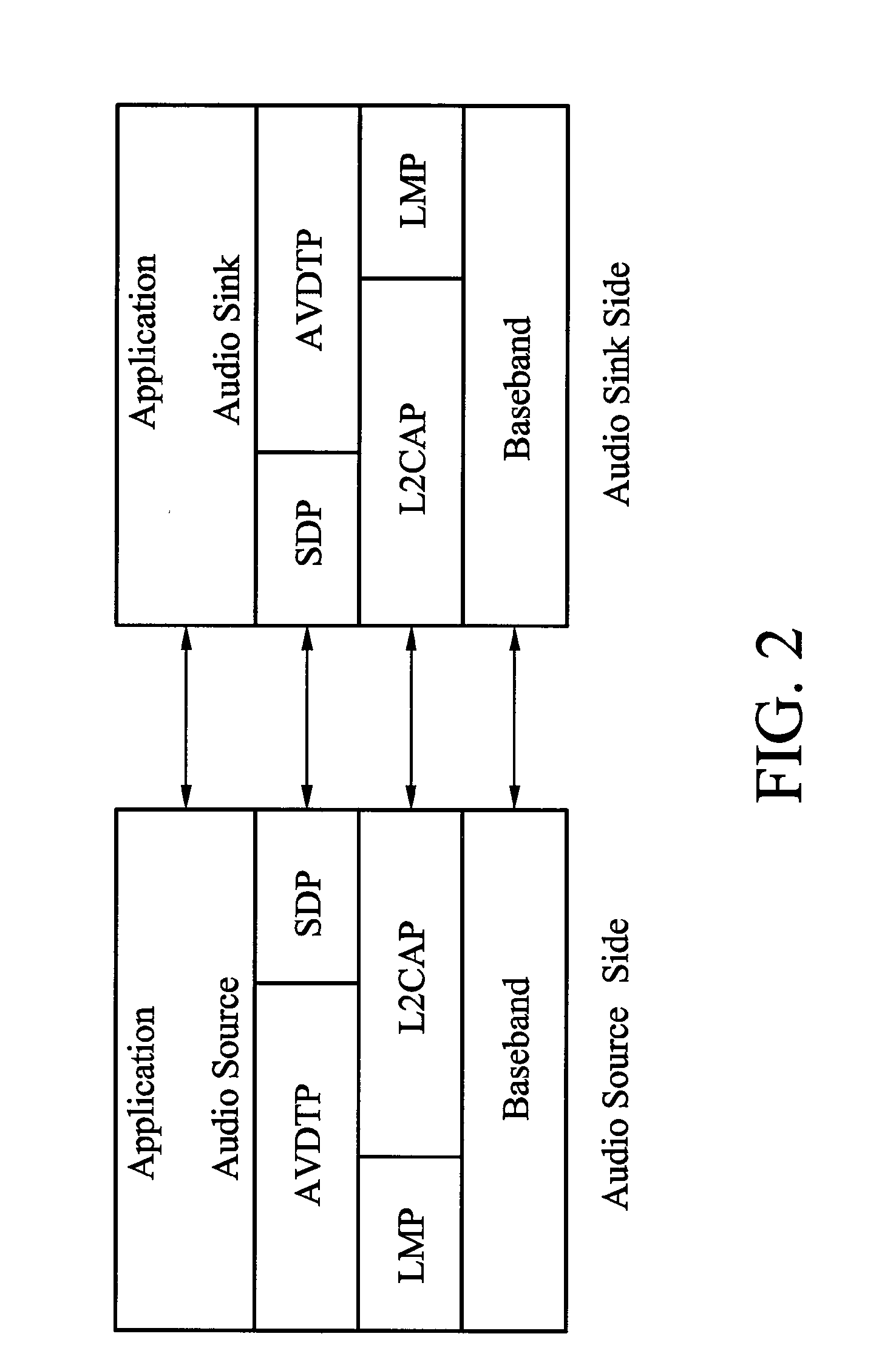 Method of generating advanced audio distribution profile (A2DP) source code and chipset using the same