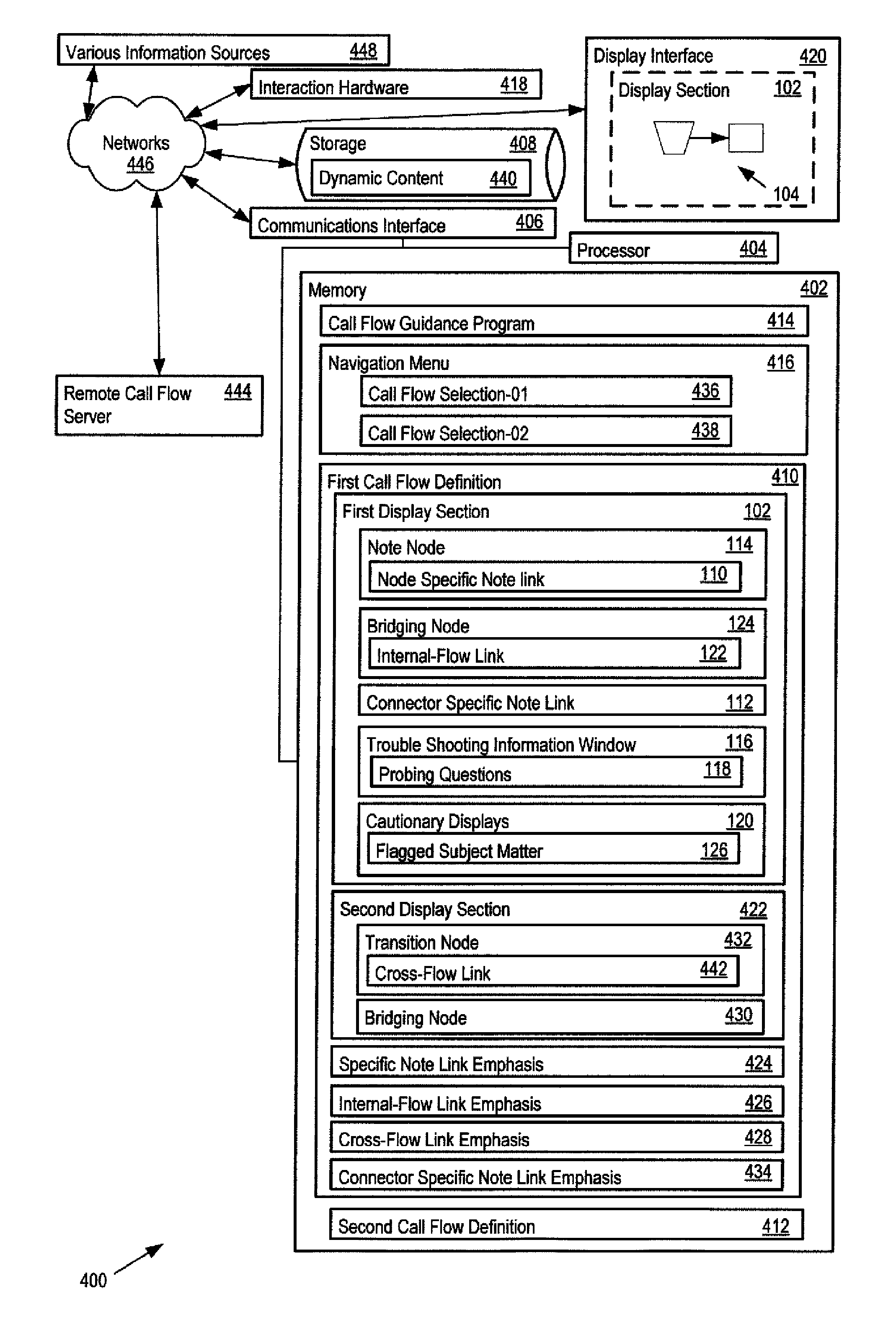 Call flow framework for consistent troubleshooting across multiple vendors and locations