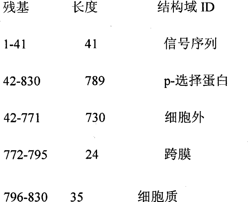 Methods and compositions for diagnosis and prognosis of renal injury and renal failure