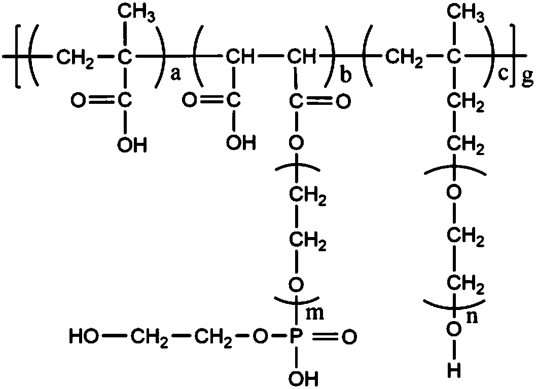 Viscosity-reducing type polycarboxylic acid water reducing agent for high-strength concrete and preparation method of viscosity-reducing type polycarboxylic acid water reducing agent