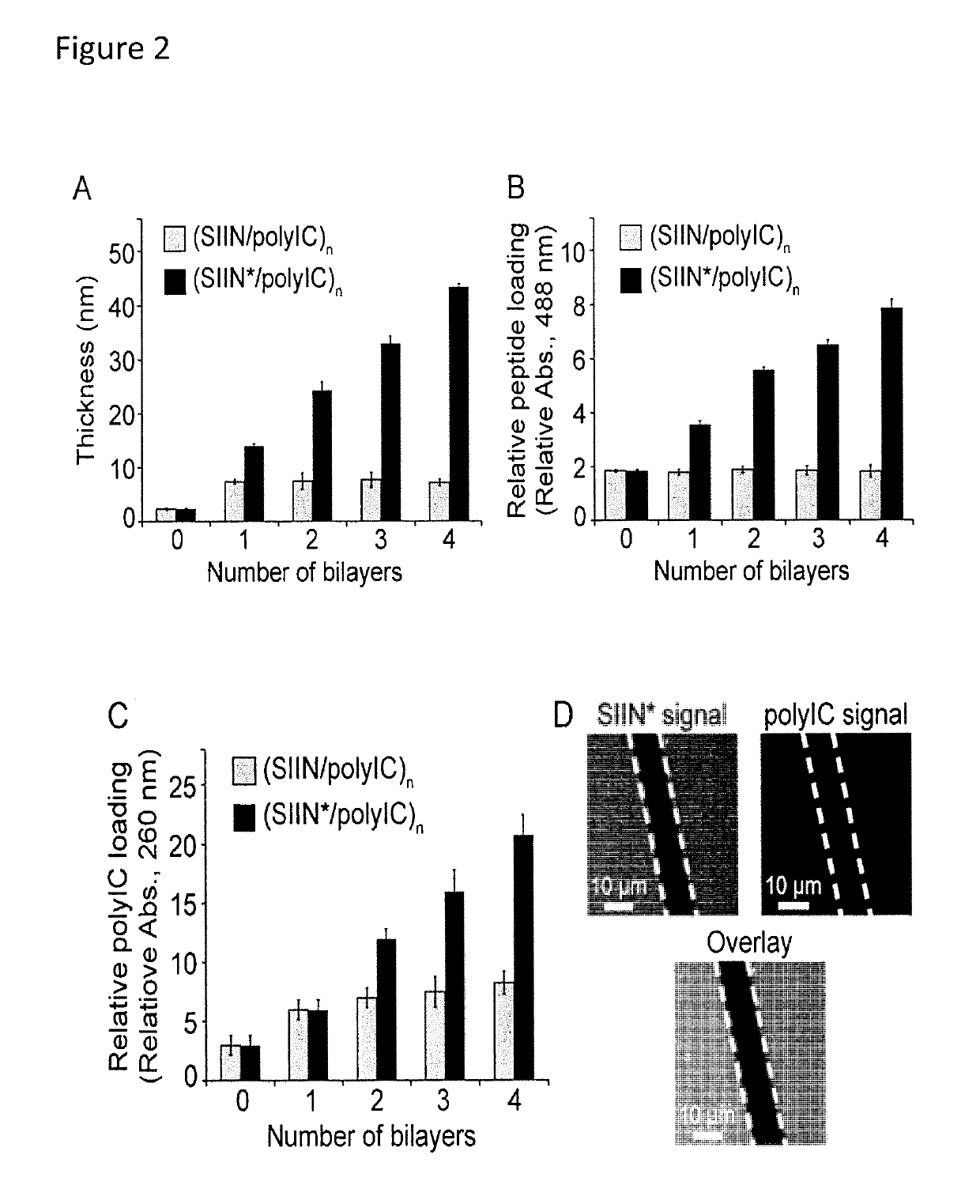 Polyelectrolyte multilayers assembled from immune signal compounds