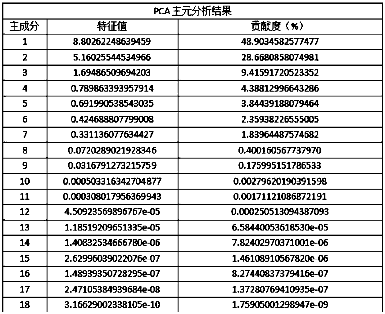 Power consumption forecasting method for rolled pieces of multiple specifications in hot rolling and finish rolling process of strip steel