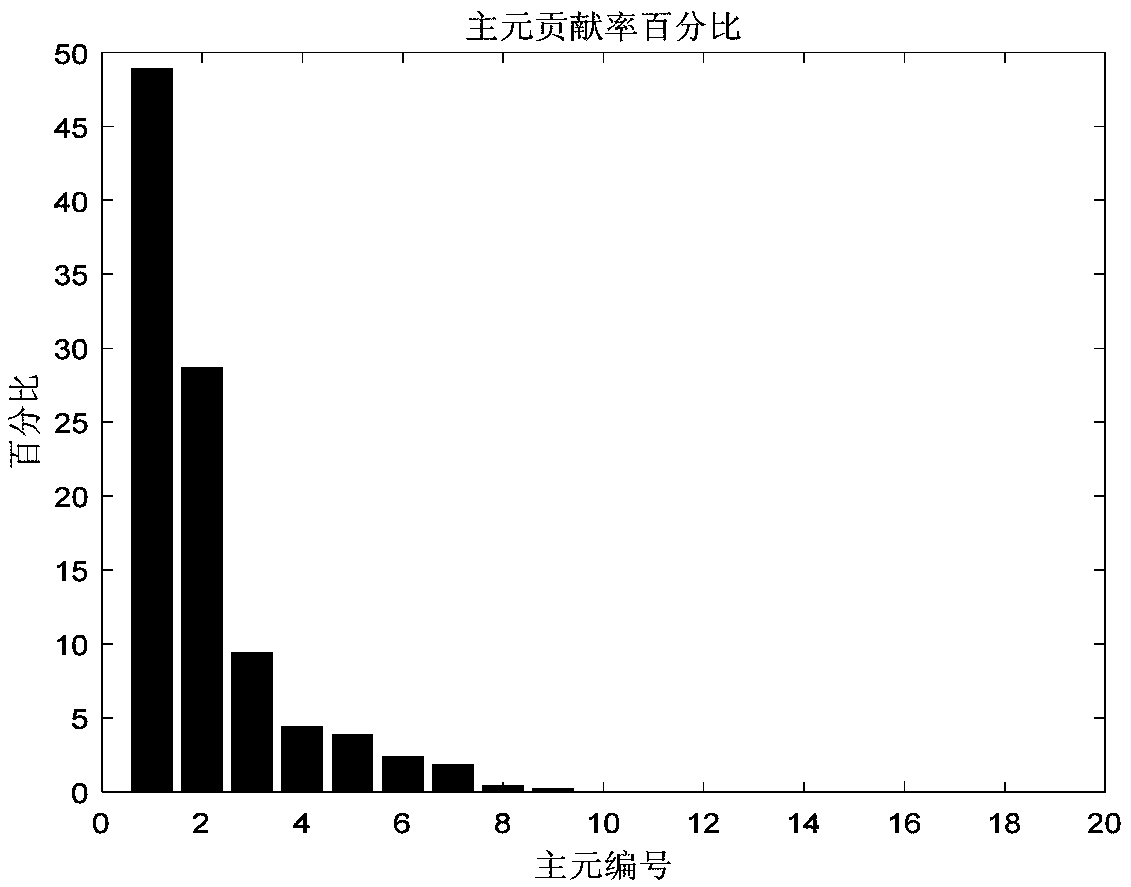 Power consumption forecasting method for rolled pieces of multiple specifications in hot rolling and finish rolling process of strip steel