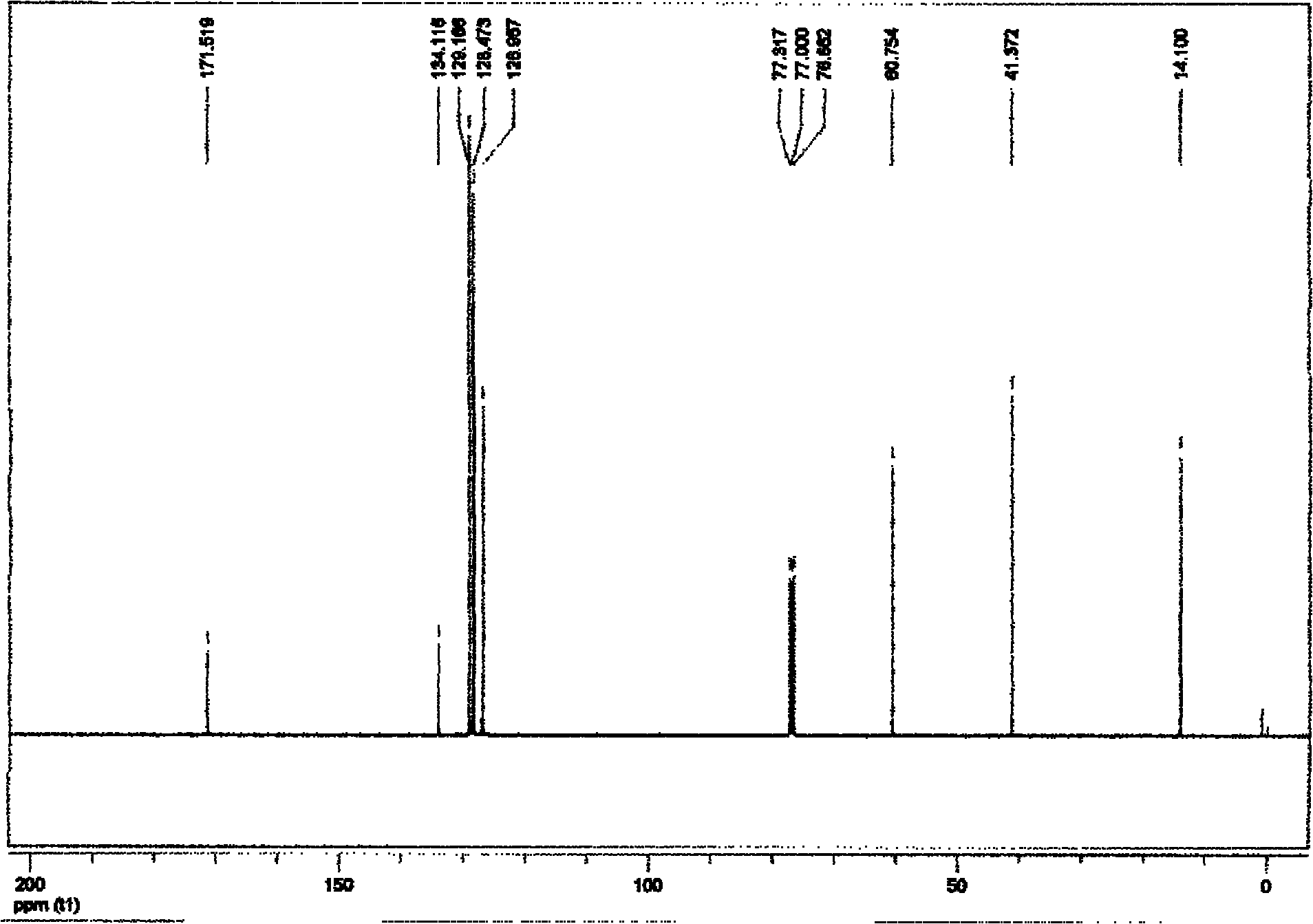 Preparation method of functionalized aryl acetate compound