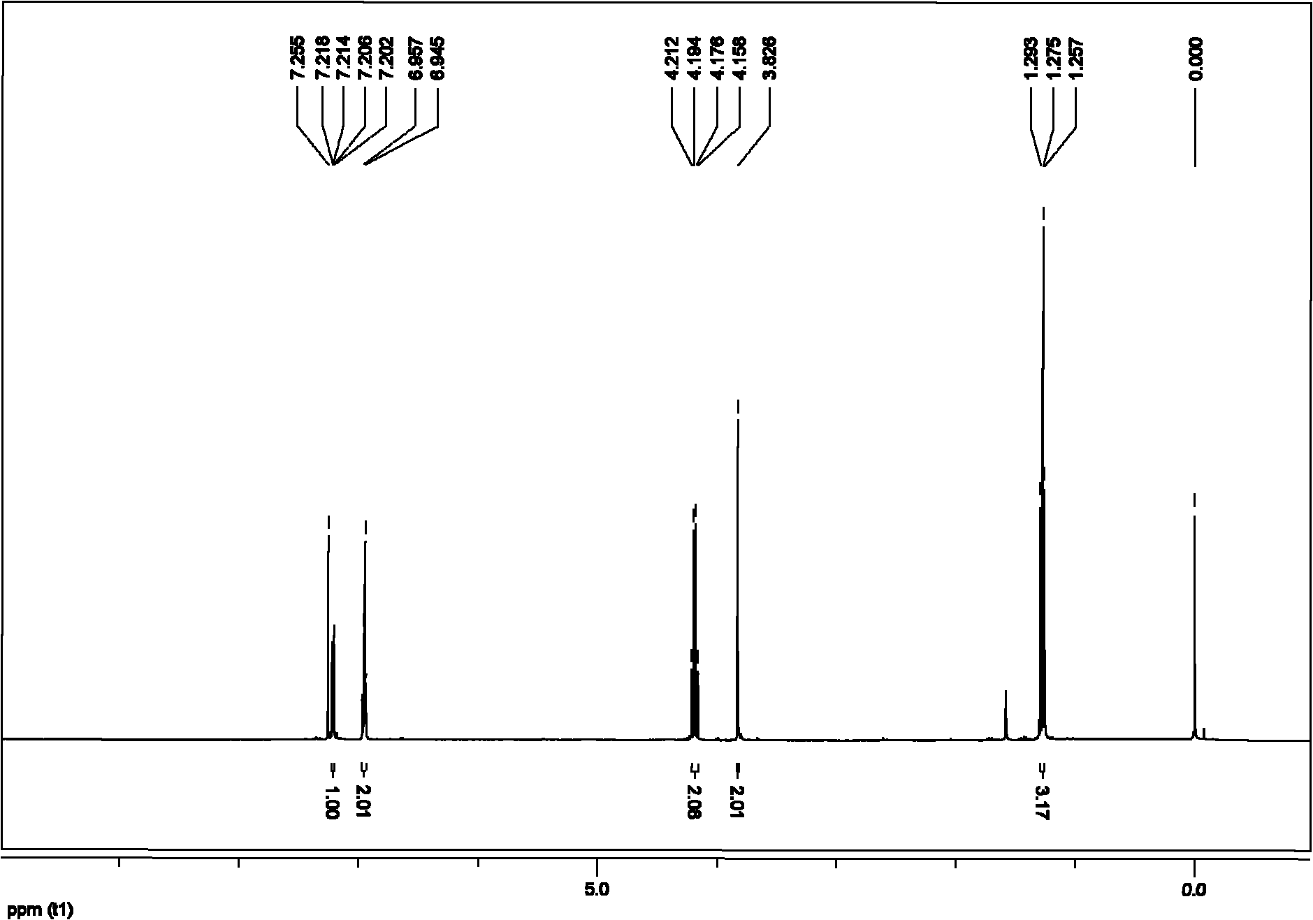 Preparation method of functionalized aryl acetate compound