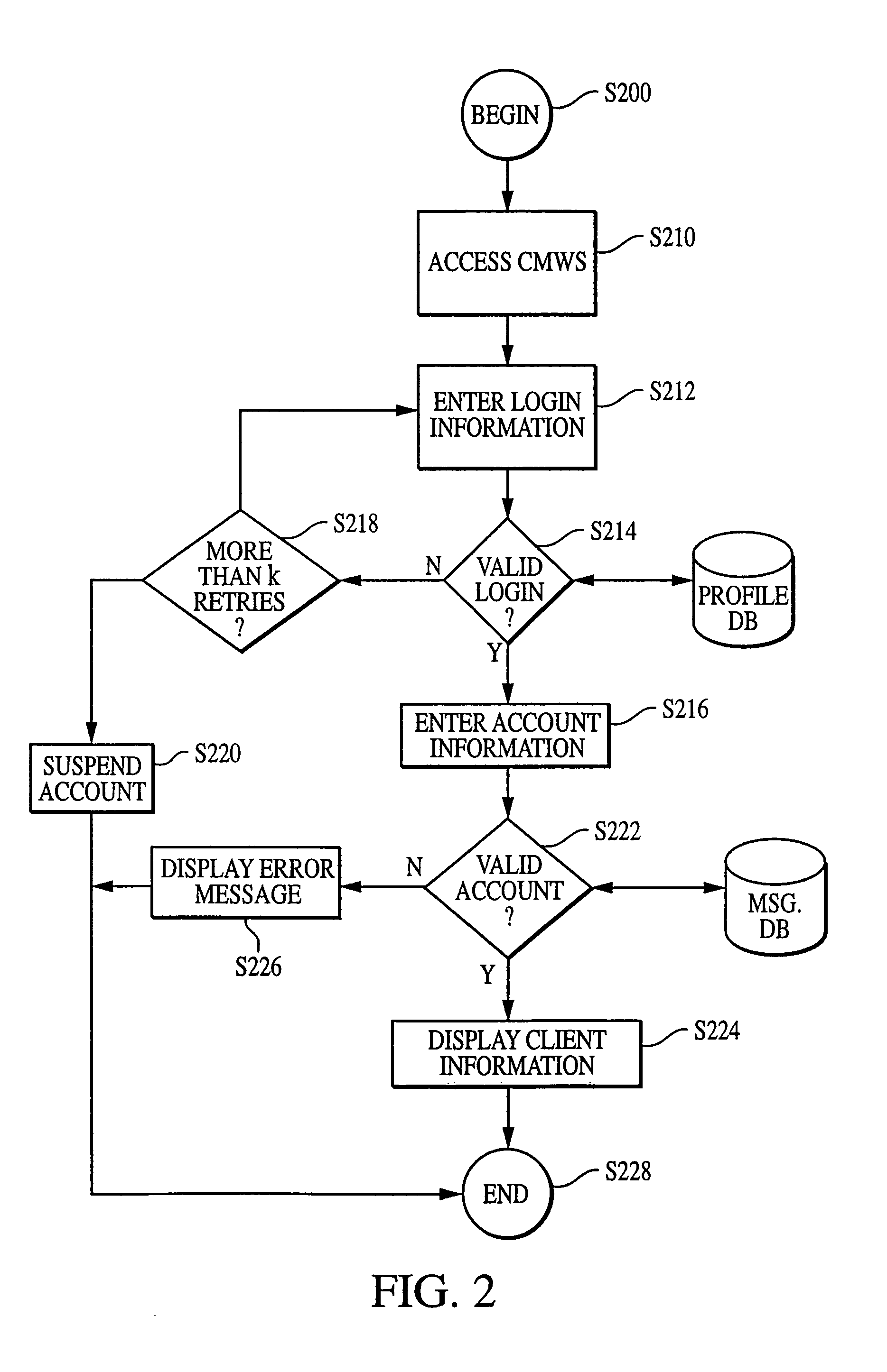 Apparatus and method for managing prescription benefits