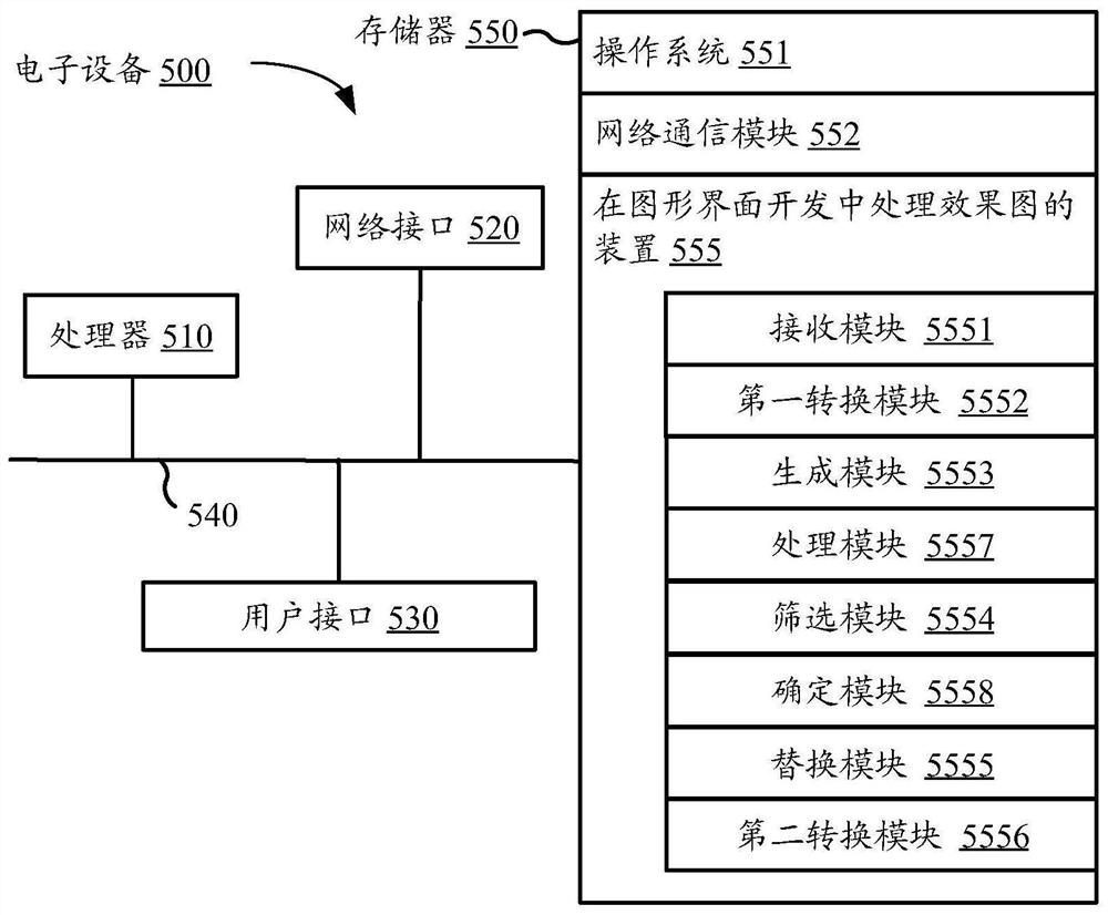 Effect picture processing method and device thereof, electronic equipment and readable storage medium