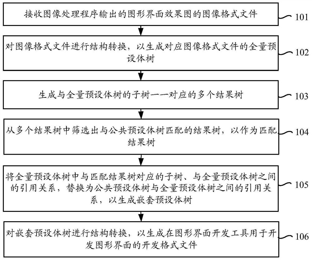 Effect picture processing method and device thereof, electronic equipment and readable storage medium