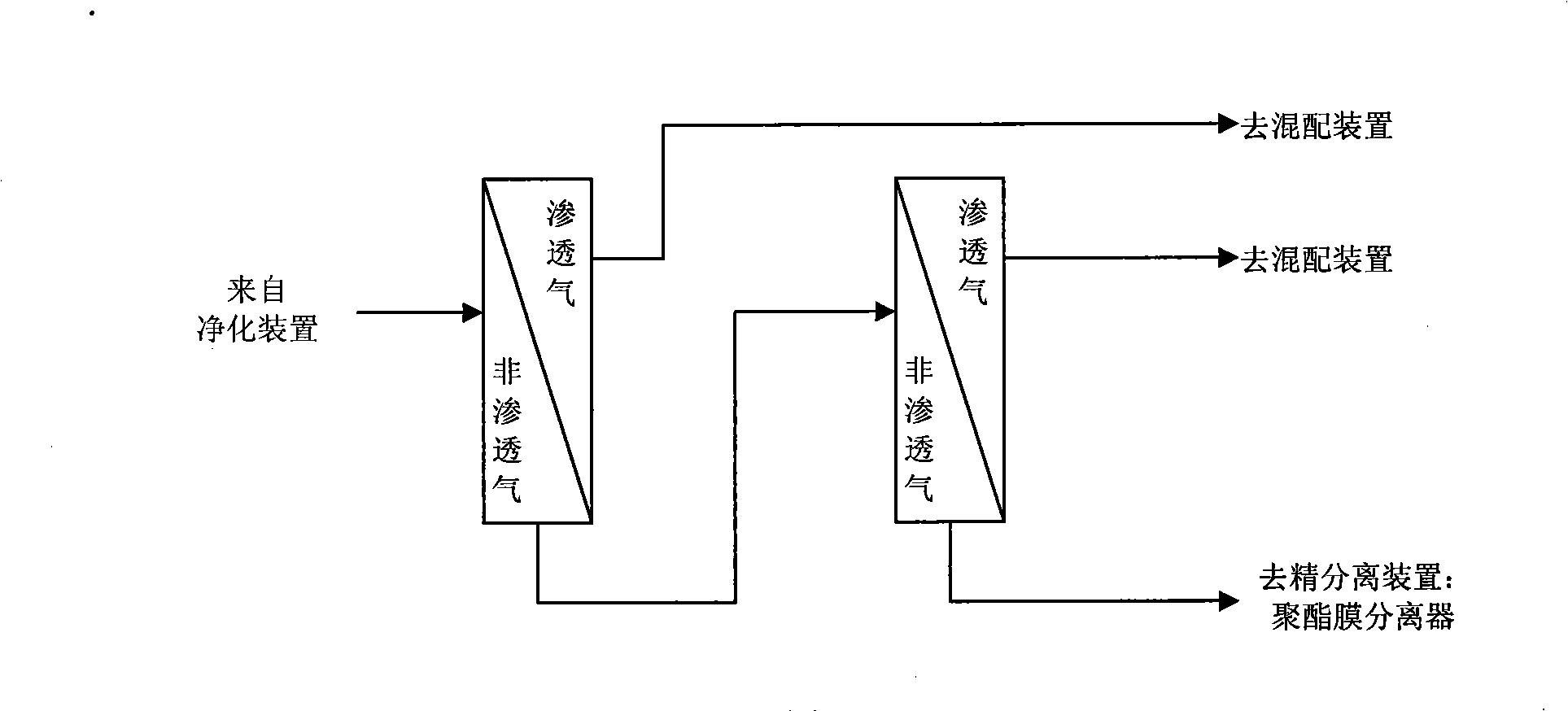 Method for utilizing refinery tail gas and coke oven gas efficiently and rationally