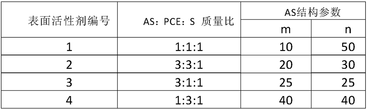 Pre-hydrated mineral powder nanocrystalline nucleus early strengthening agent for steam-curing concrete and preparation method thereof