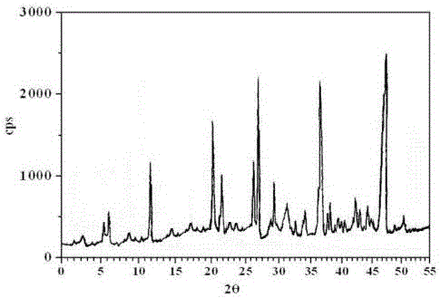 Sterilization medicine ceftezole sodium compound and preparation method thereof