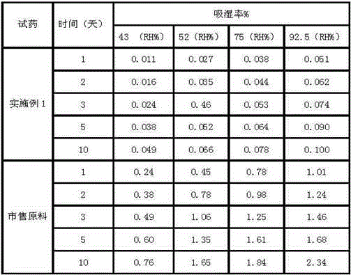 Sterilization medicine ceftezole sodium compound and preparation method thereof