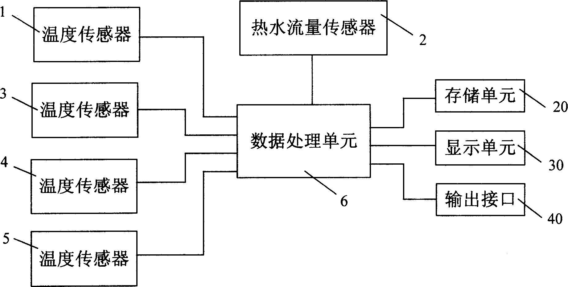 Hydraulic performance measuring method and apparatus for heat distribution pipe network