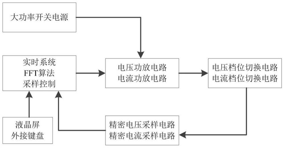 A kind of intelligent power distribution terminal multi-epitope automatic detection system and detection method