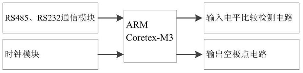 A kind of intelligent power distribution terminal multi-epitope automatic detection system and detection method