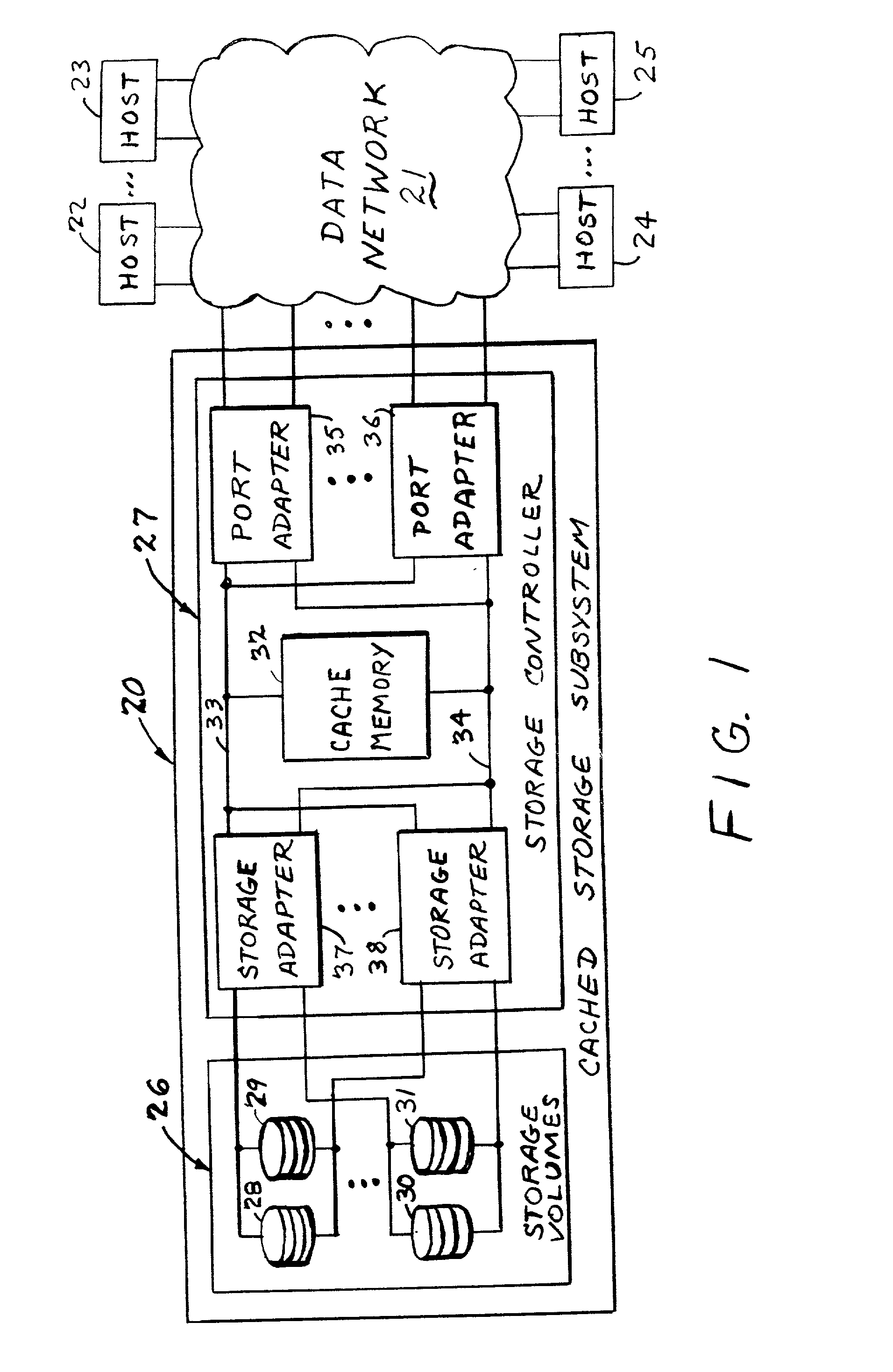 Configuring vectors of logical storage units for data storage partitioning and sharing