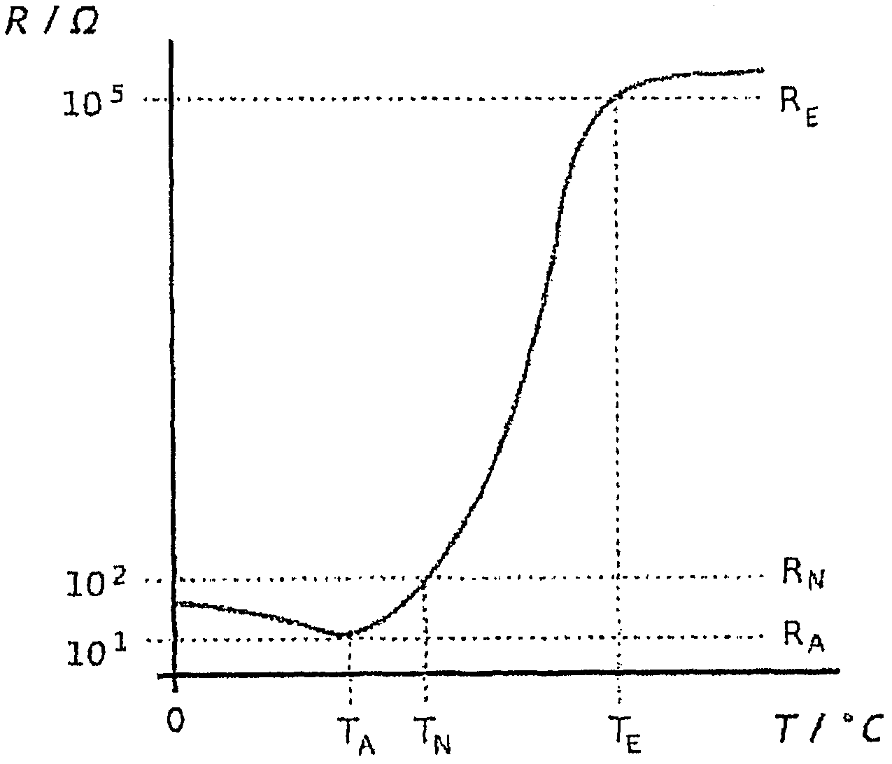 Device For Balancing An Energy Store