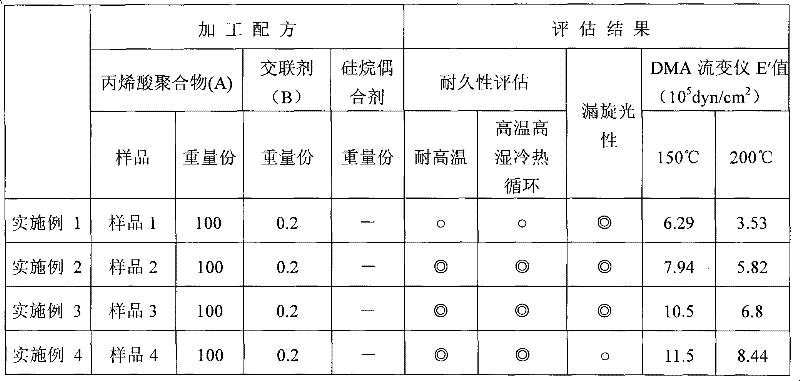 Adhesive agent composition for attaching to polarizing plate