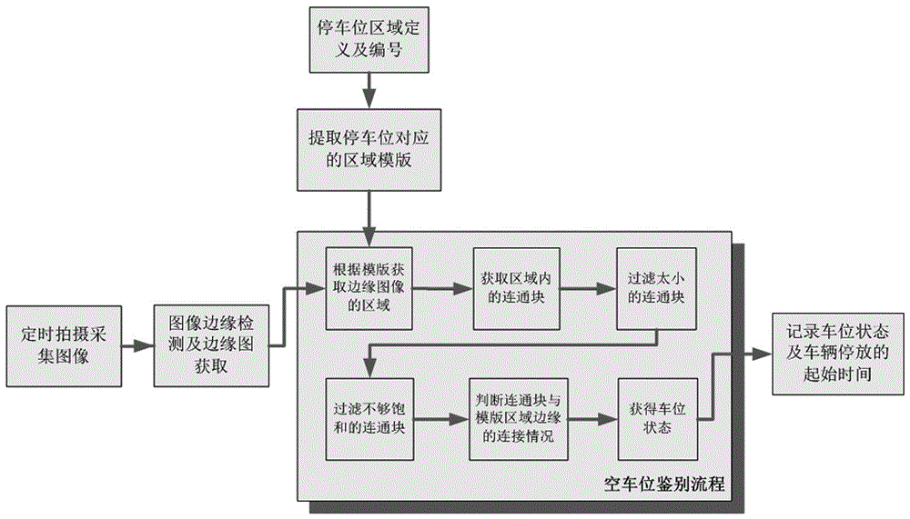 Roadside parking intelligent monitoring method on basis of vacant parking space image detection