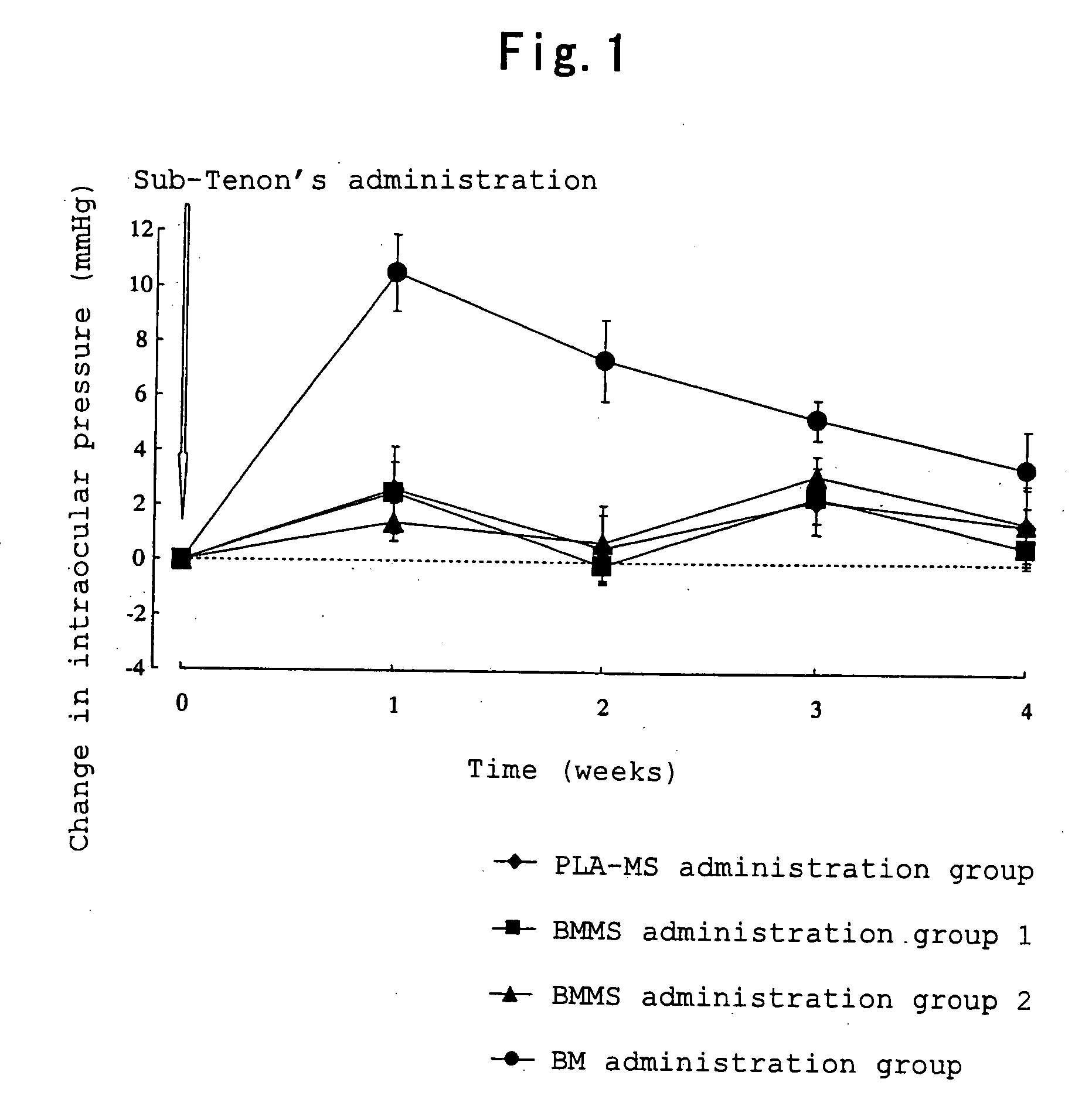 Method of Relieving or Avoiding Side Effect of Steroid