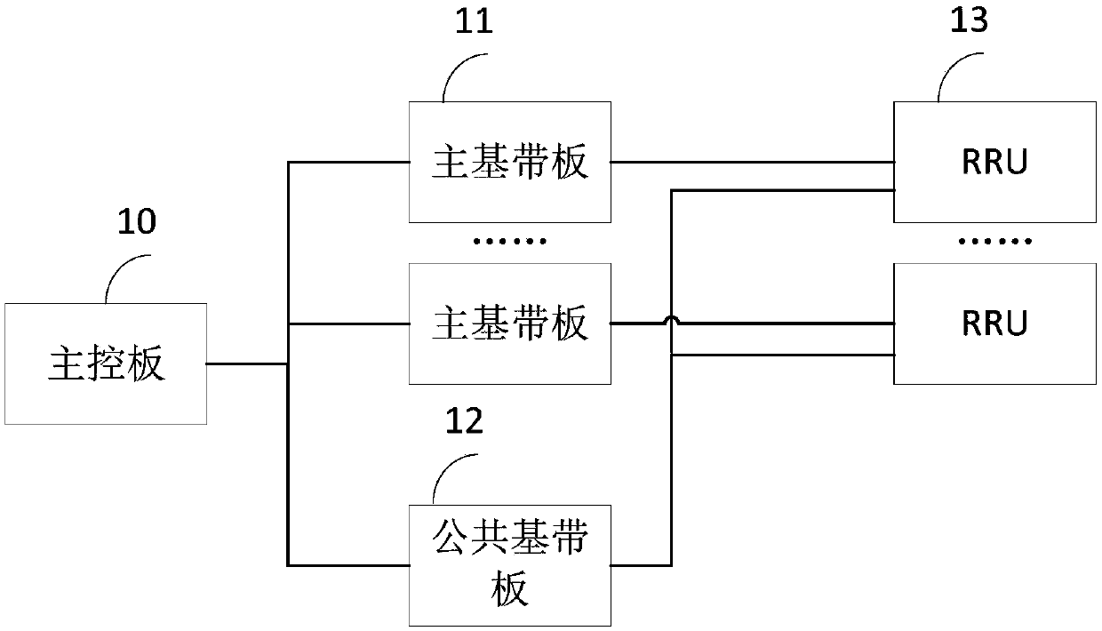 Base station configuration method and base station