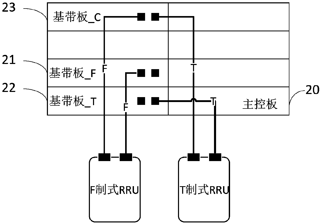 Base station configuration method and base station