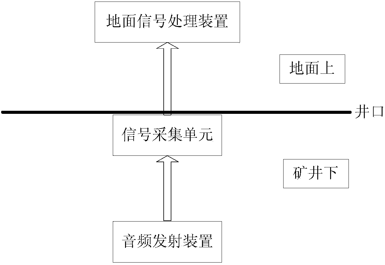 Down-hole remote locating method and system based on beam forming