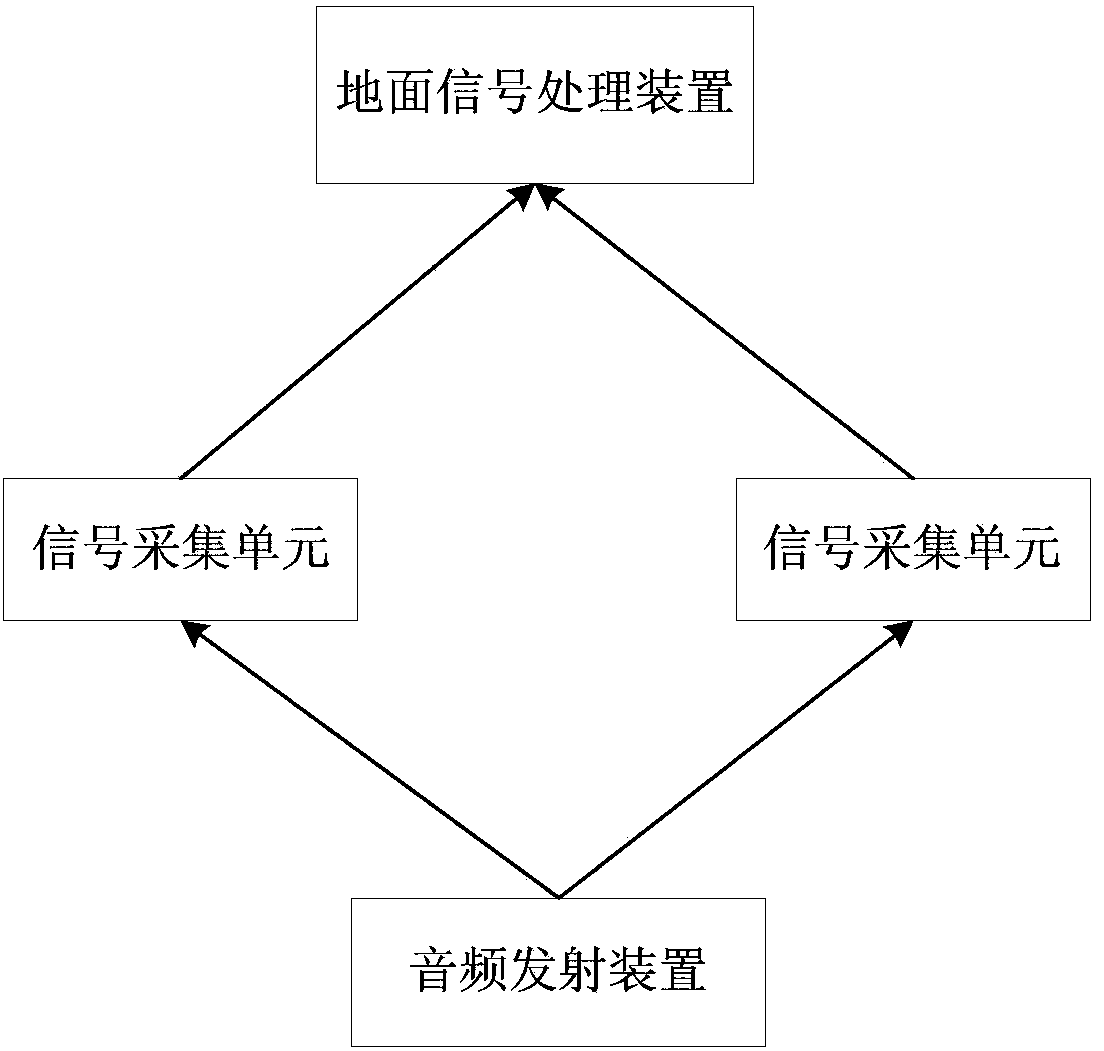 Down-hole remote locating method and system based on beam forming