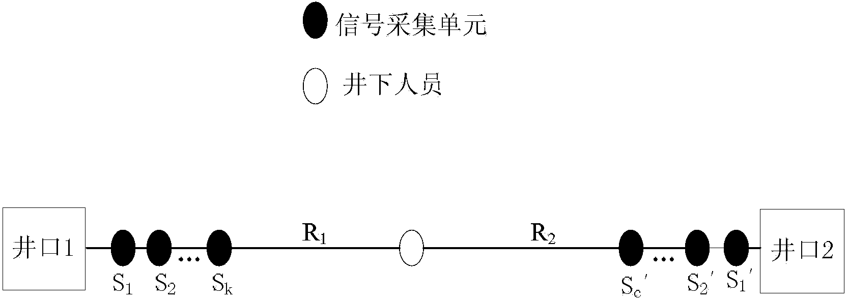 Down-hole remote locating method and system based on beam forming