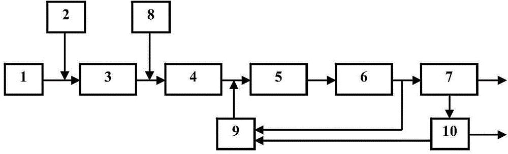 Acrylonitrile wastewater treatment method