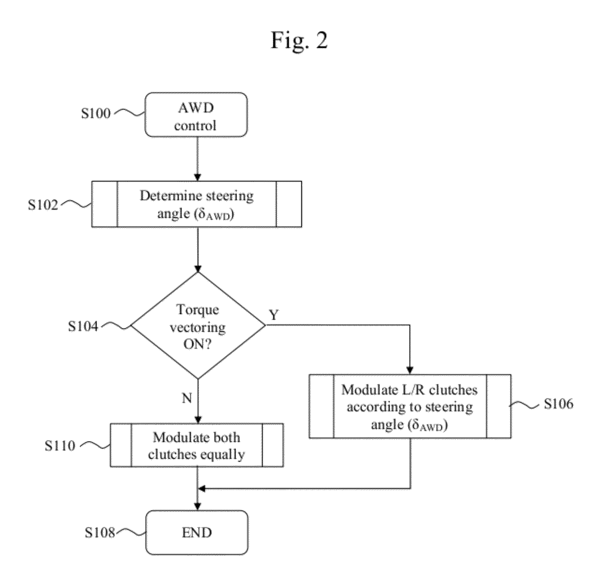 System and method for determining a steering angle for a vehicle and system and method for controlling a vehicle  based on same