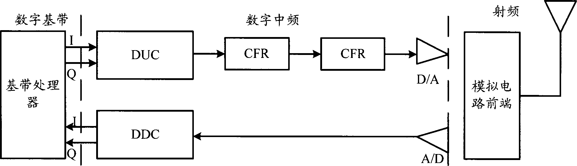 Filtering device and filtering method of cascaded integral comb filter